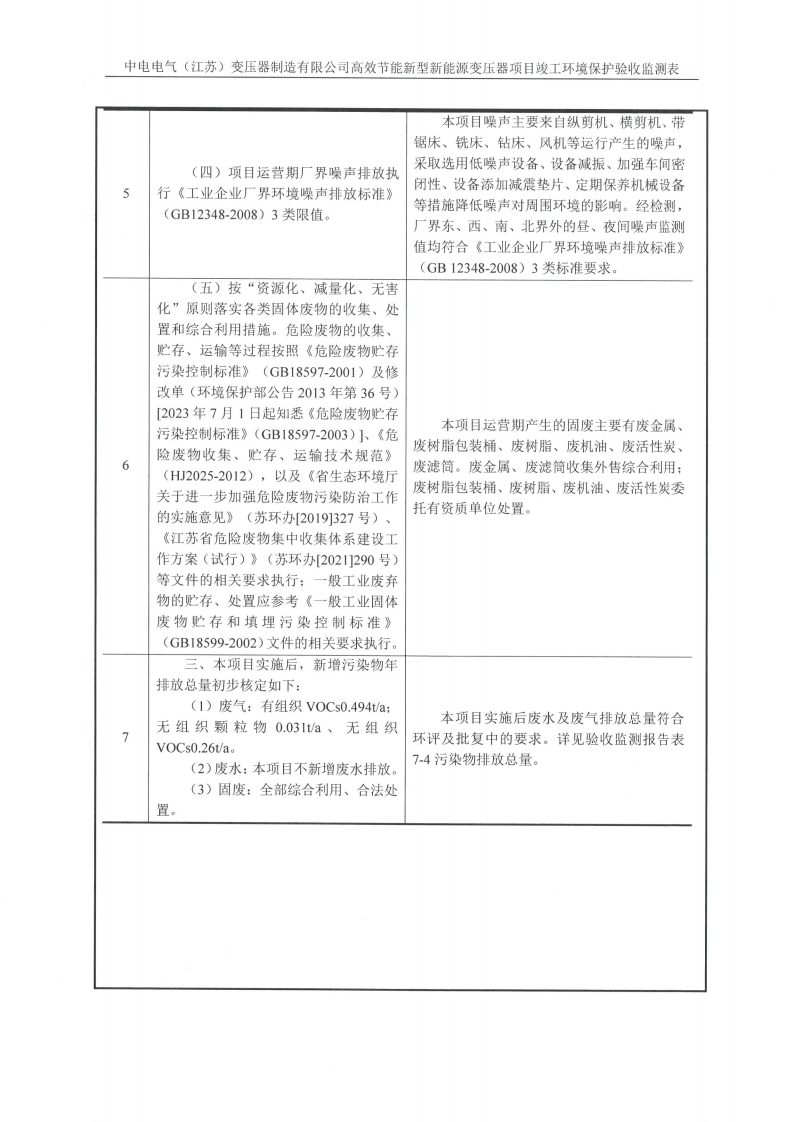 环球电竞·(CHINA)官方网站（江苏）环球电竞·(CHINA)官方网站制造有限公司验收监测报告表_15.png